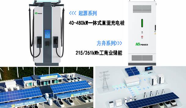 全球共振·零碳同行|牛宝体育官网全新光储充方案闪耀RE+2025(图3)