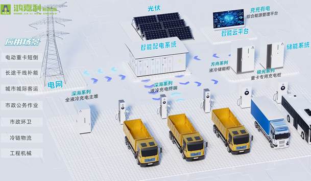 擎动新未来·共绘零碳路 | 牛宝体育官网新能源携手远通集团重磅亮相梁山(图9)